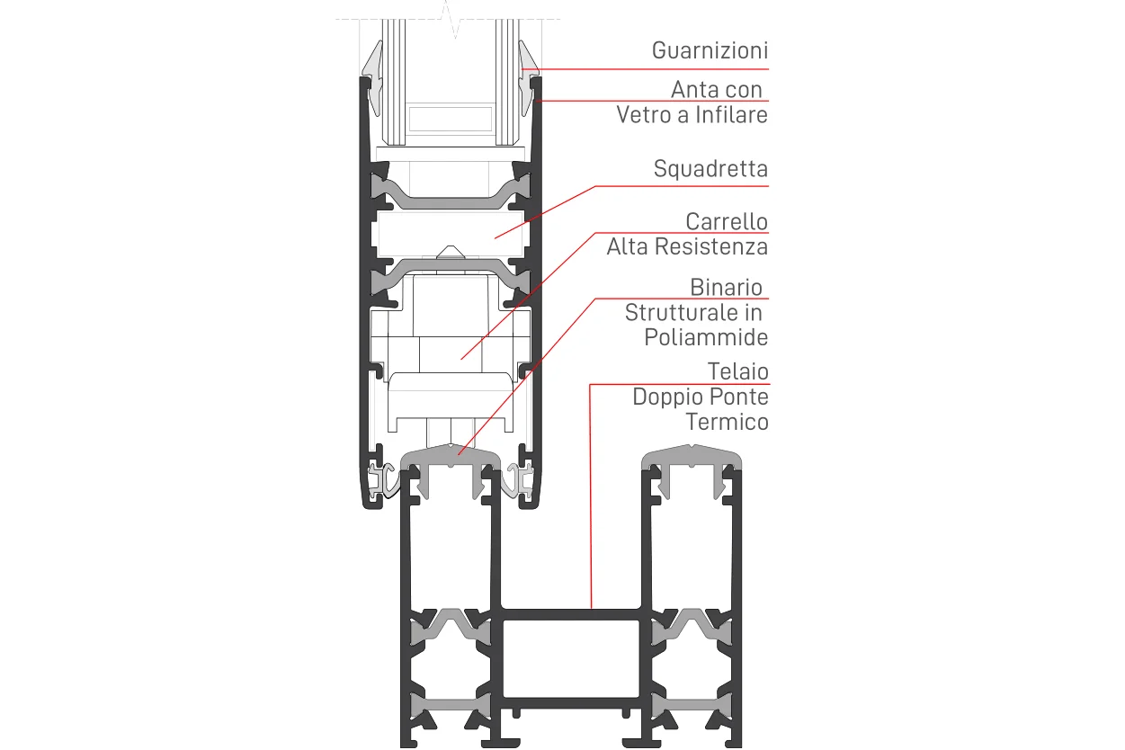 Infisso in alluminio taglio termico scorrevole sx700 twin systems