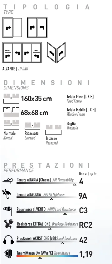 Infisso in alluminio taglio termico scorrevole Hx160 twin systems